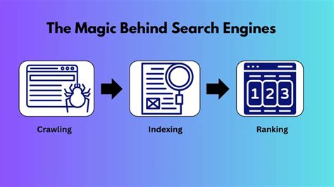 Magic search engine